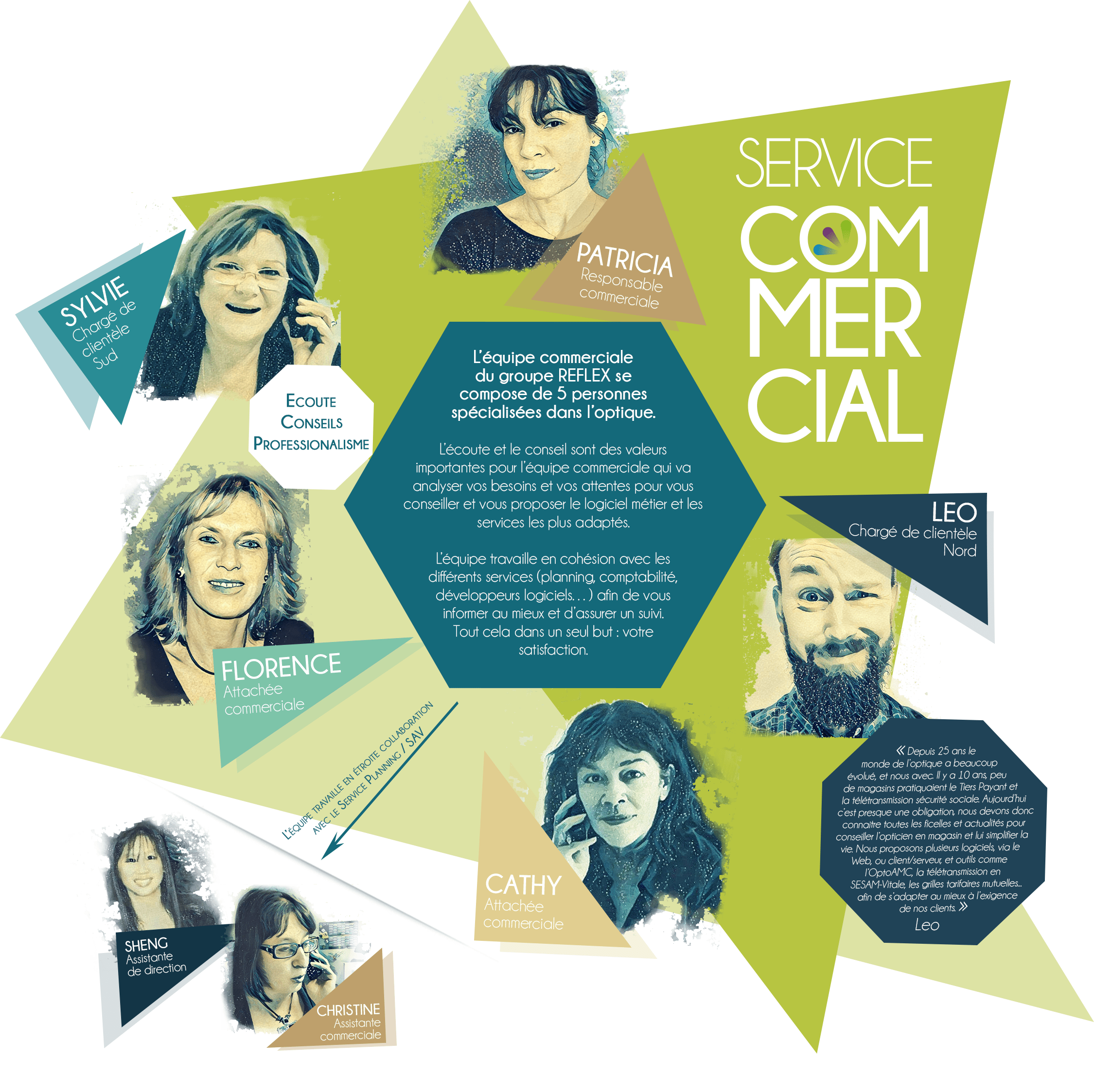 equipe commerciale1