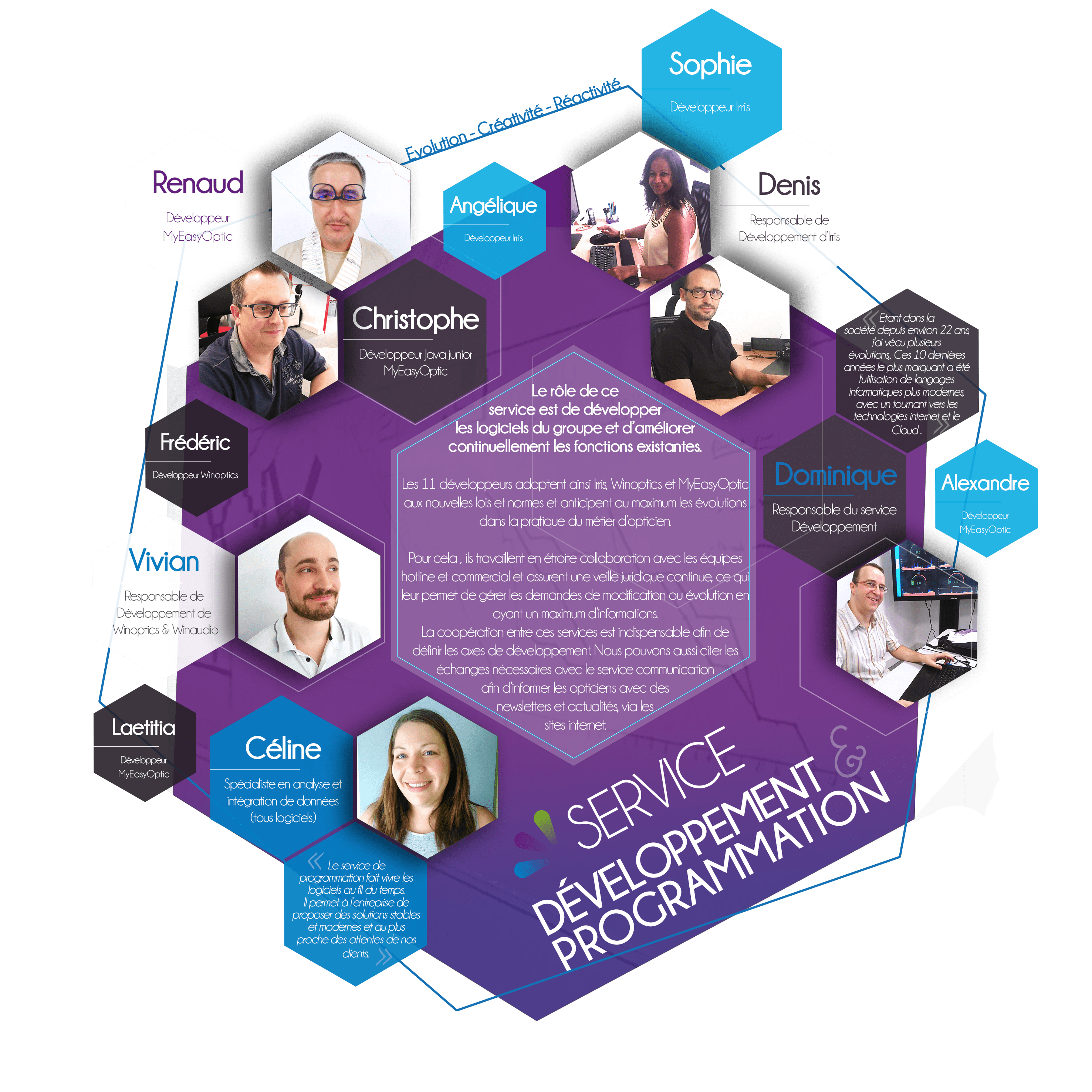 reflex-Developpement-programmation